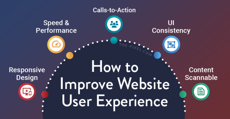 How to Improve User Experience with Responsive Web Design