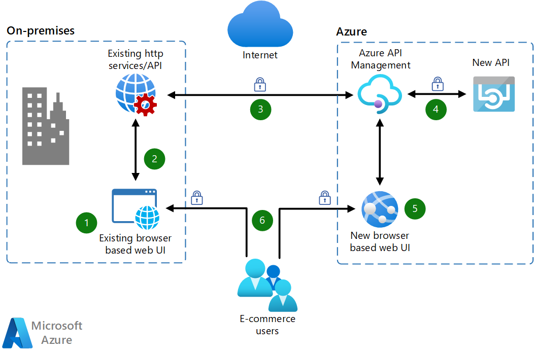 How to Integrate APIs in Your Web Development Project