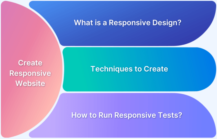 How to Make Your Site Fully Responsive and User-Friendly