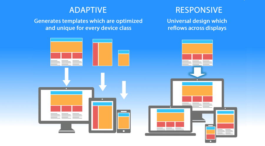 How to Build an Adaptive Website with Responsive Design