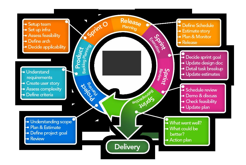 Responsive Design vs. Adaptive Design: Which Is Better?