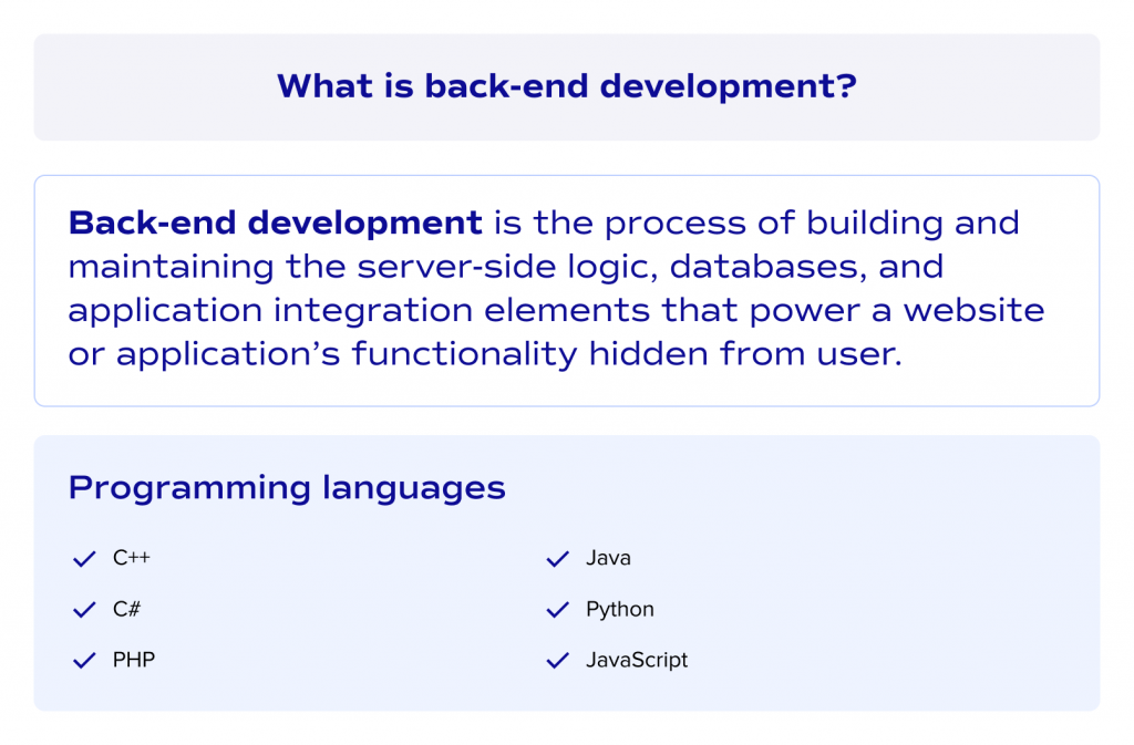 The Role of Back-End Development in Website Functionality