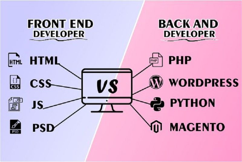 Understanding Front-End and Back-End Web Development