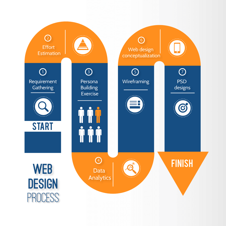 Using Web Development for Data-Driven Website Customization